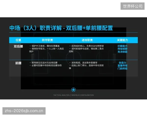 雷扎里安的往返能力激活侧翼,为三中卫体系提供攻防宽度。 雷扎里安的往返能力激活侧翼,为三中卫体系提供攻防宽度。